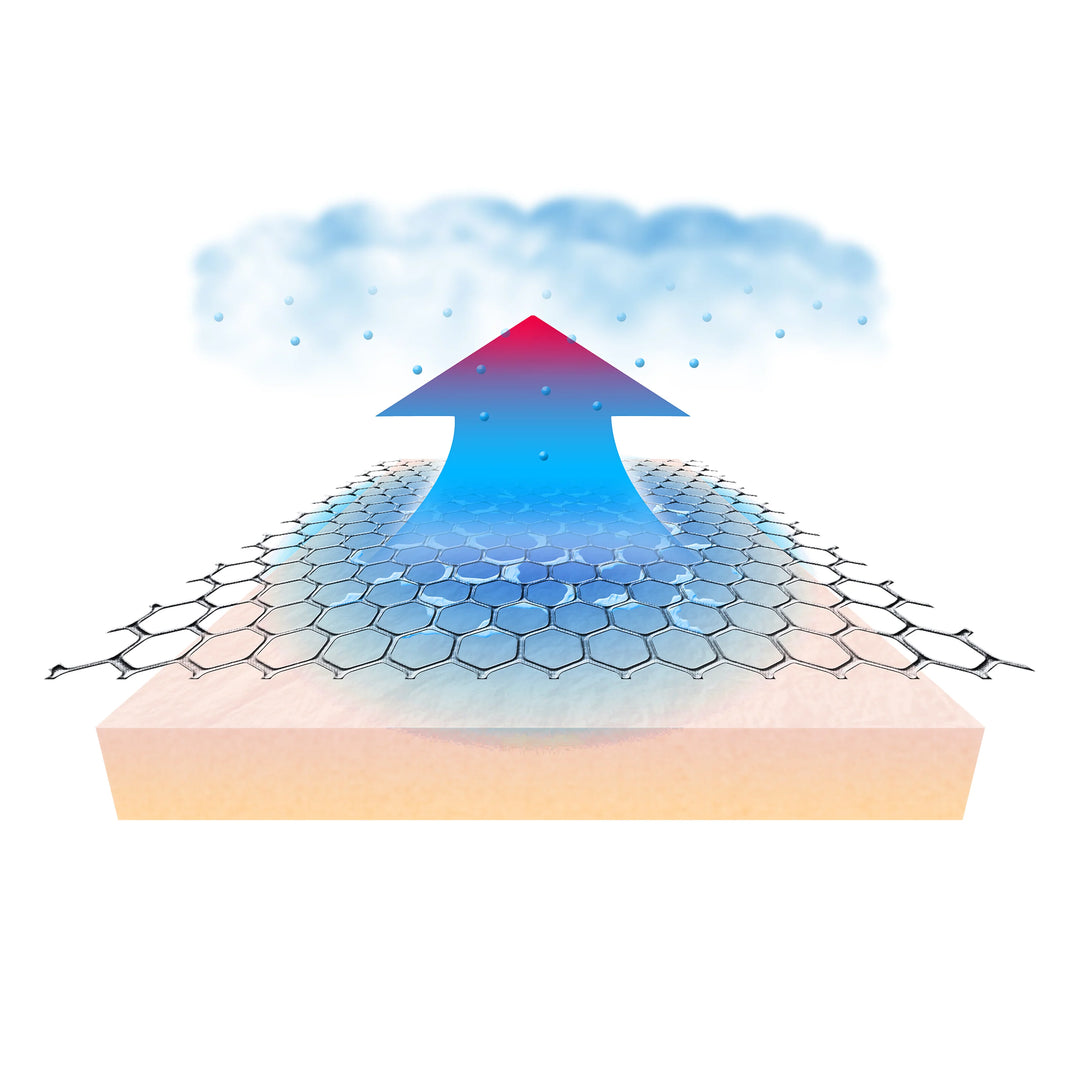 Zerofit IceSkin cooling fabric diagram showing moisture evaporation and heat transfer away from skin